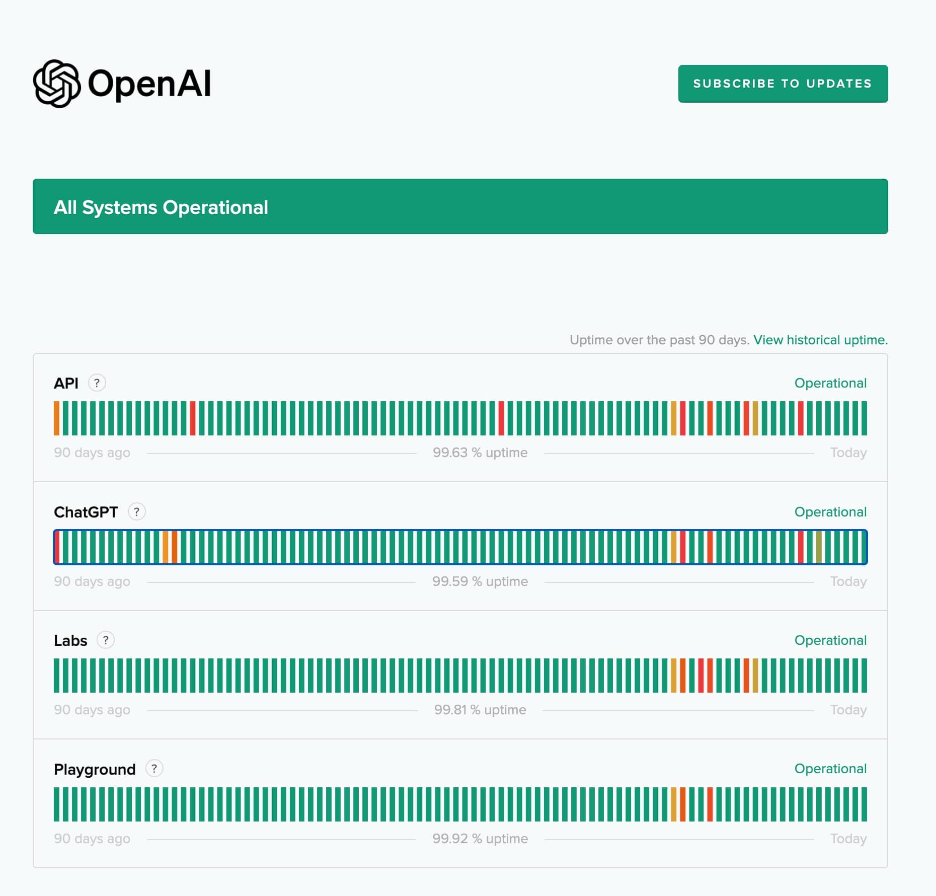 chatgpt-login-non-funziona-1