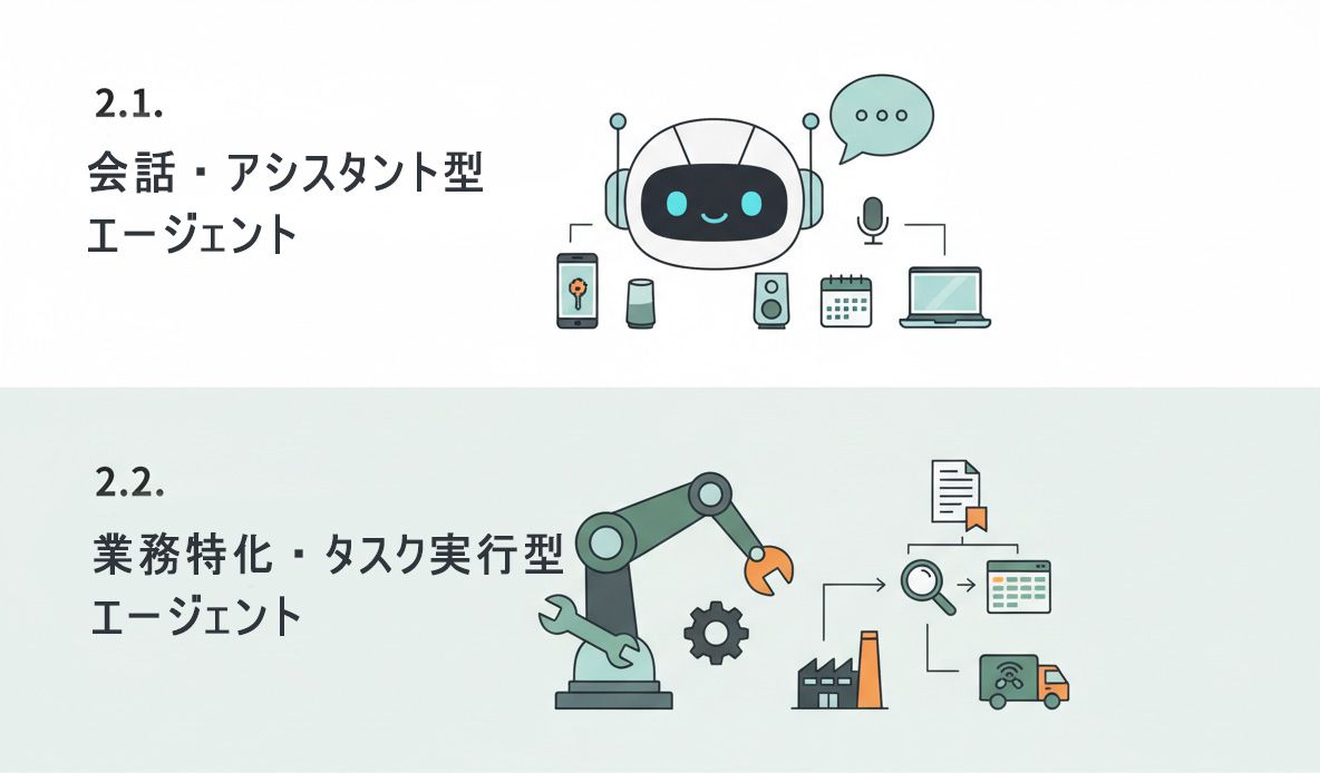 AIエージェントの主な種類
