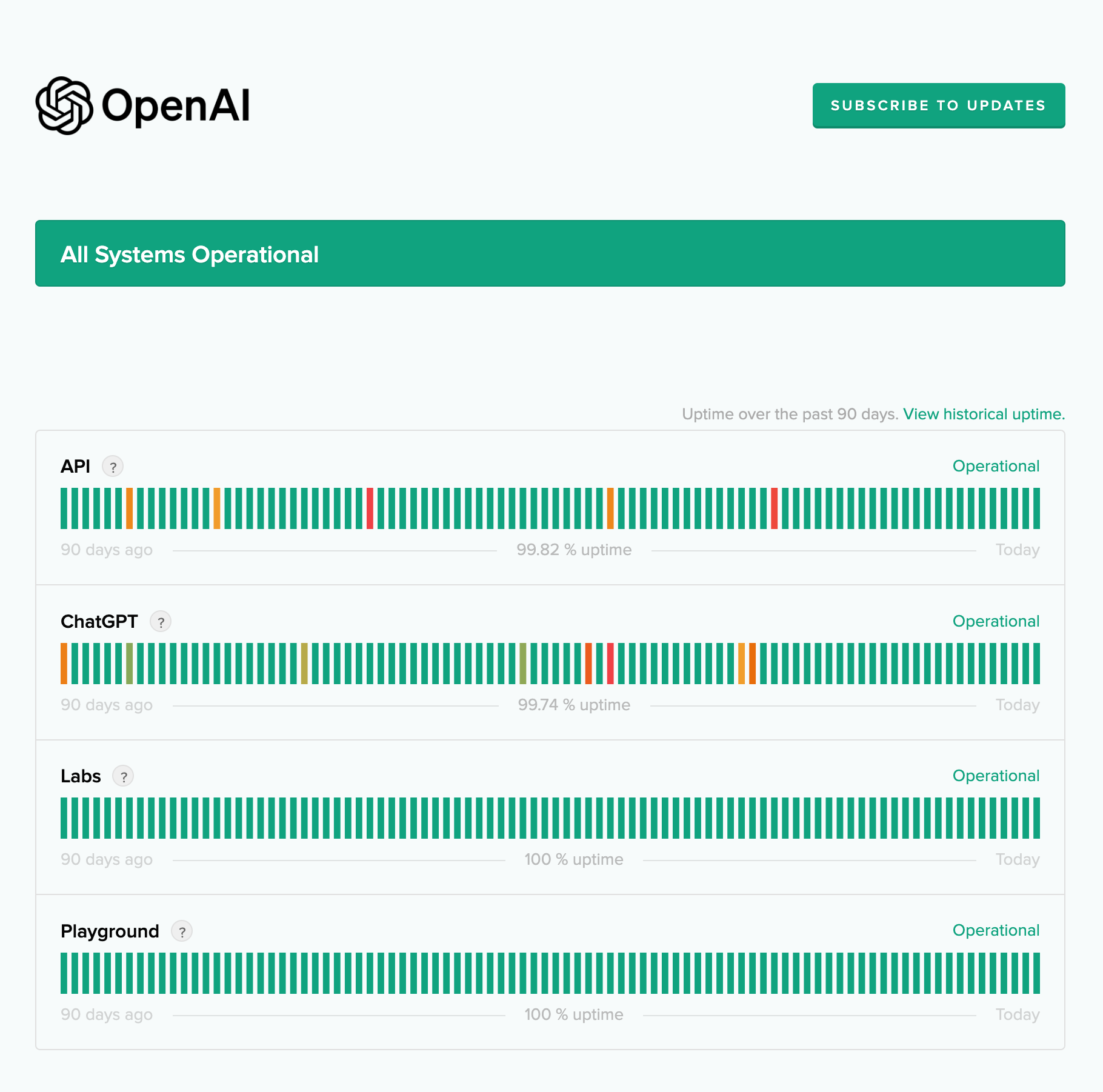 ChatGPT está fora do ar agora?